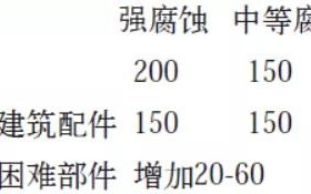 湖南安特佳耐固防腐带您了解耐腐蚀涂层防护机理与涂层钢腐蚀破坏原因及防护